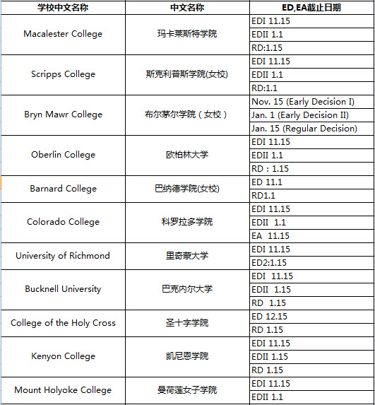 美国TOP50文理学院申请截止日期一览表