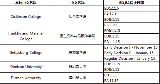 美国TOP50文理学院申请截止日期一览表