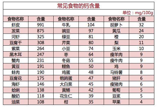 补钙七大冤案,还在给宝宝乱补钙?