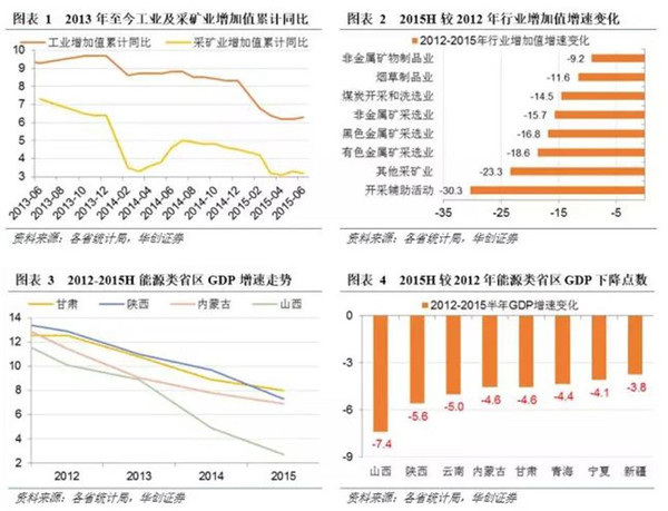 gdp核算的范围是市场价值吗_近年来我国gdp世界排名(3)