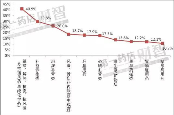 老年人口份额_老年微信头像(2)