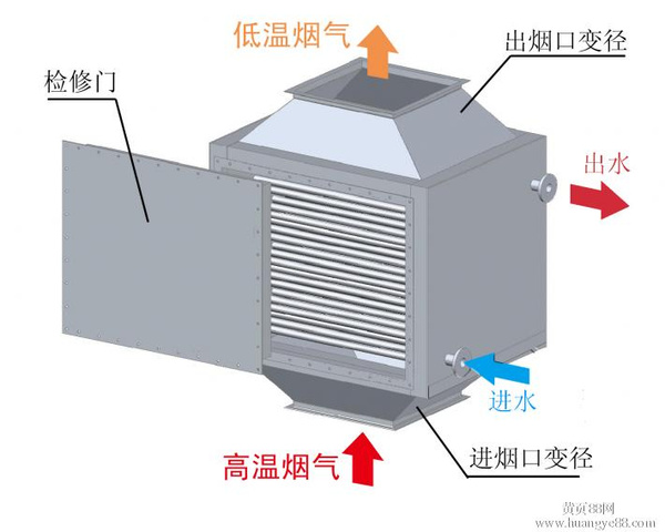 2吨4吨6吨8吨燃气锅炉节能烟气冷凝器