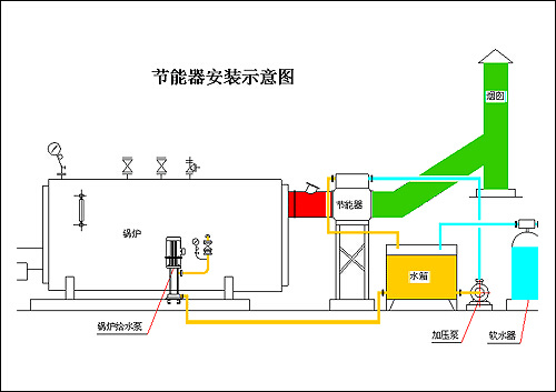 2吨4吨6吨8吨燃气锅炉节能烟气冷凝器