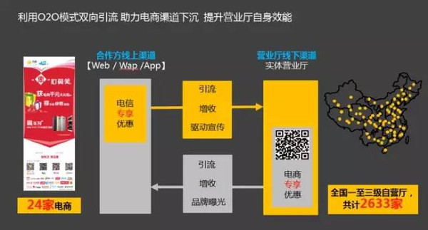 电商的未来是没有电商