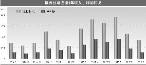 证券时报记者 杨庆婉