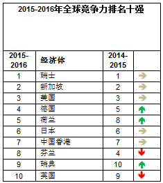 民间持有外汇对官方储备的影响_世界外汇交易市场排名_2016世界外汇储备排名