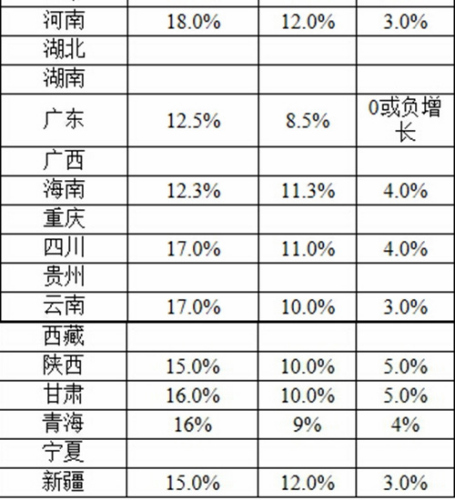 迪拜人均月收入_月收入1600投资(3)