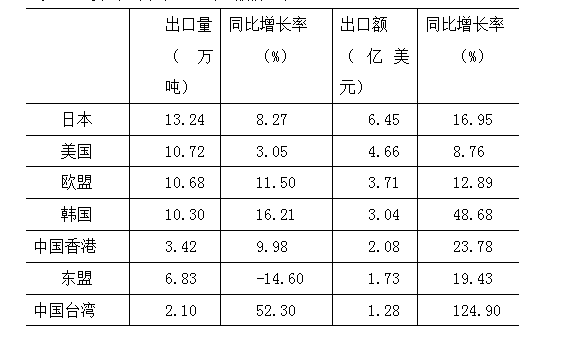 2016年国家公务员行测考试:差分法的使用