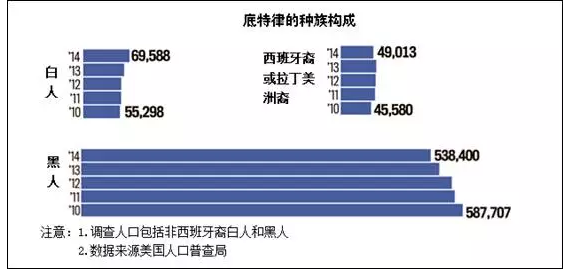 普查人口最新消息_人口普查图片(3)