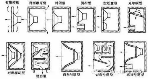 为什么要做音箱的延时测试?