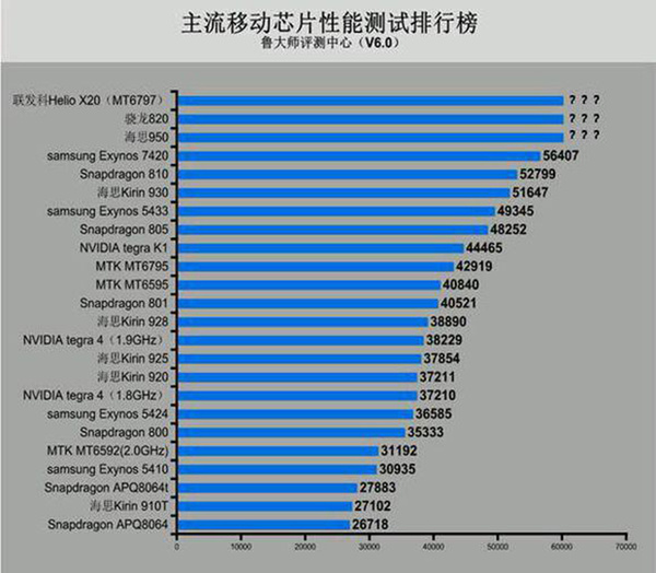 苹果6S才2G内存,但十核6G RAM运行内存手机