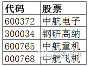 突发事件引涨停潮 军工板块大爆发