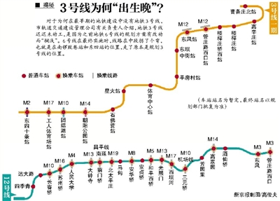 新京报讯 (记者郭超)北京地铁有1号线,2号线,4号线,5号线……这么多年