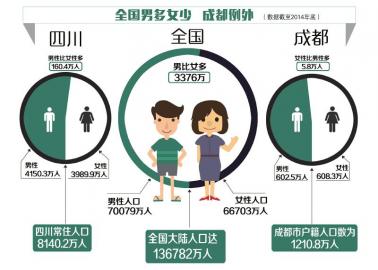 中国人口数量变化图_中国男女人口数量