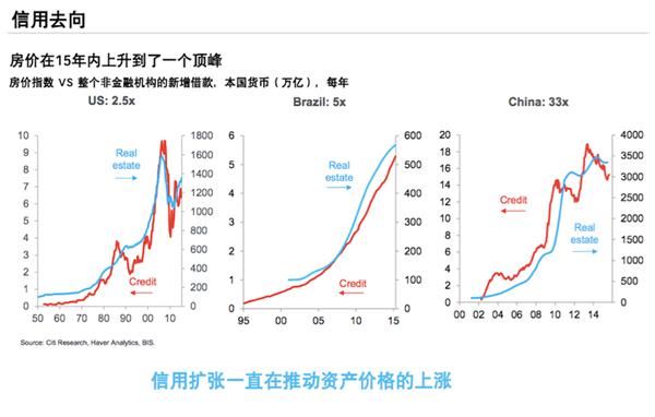 花旗史詩級(jí)報(bào)告：全球房價(jià)見頂 “鬼城”正在我們腳下蔓延