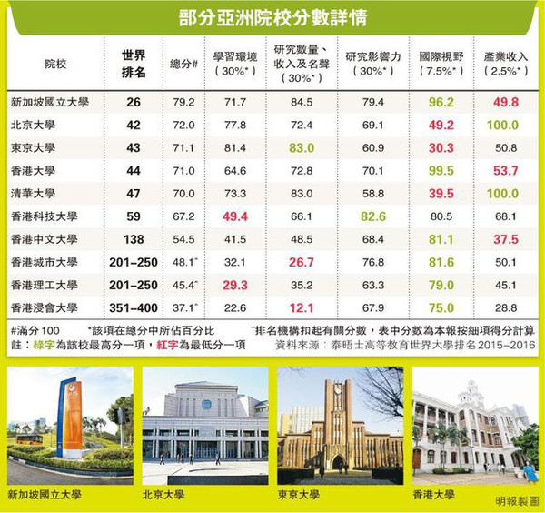 香港教育大学排名_香港教育大学