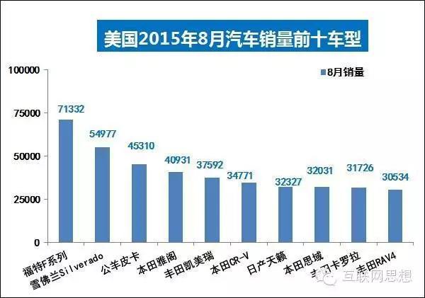 纽约人口特点_北京上海的人口密度是高还是低(3)