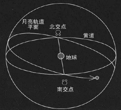 关于月亮交点的问题 这里都有答案