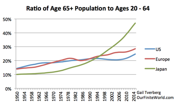 2050年日本人口_人口老龄化 不可阻挡,医药行业前景光明 产经要闻 财经频道