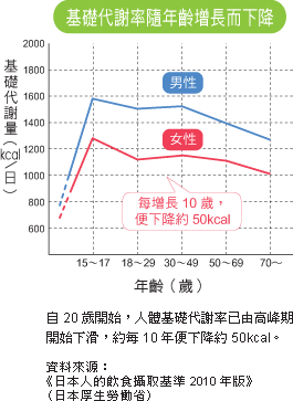 减肥最关键的是-提高基础代谢(1)