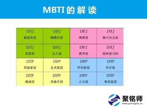 性格分析—mbti istj:逻辑缜密型 特点:遵守规则,逻辑分析,任务为重