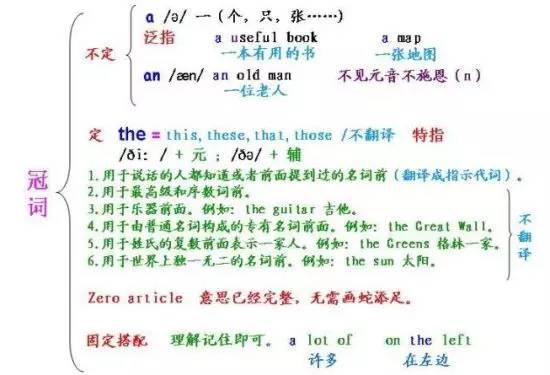 高中音乐教案模板范文_高中体育教案模板范文_高中英语语法教案模板