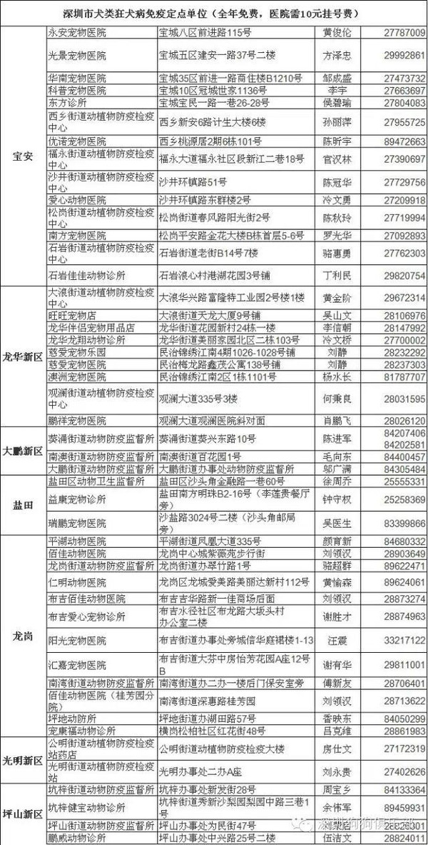 被狗狗抓咬伤一定要注射狂犬疫苗吗?免费疫苗点