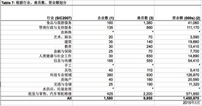 英国企业排名_英国顶级名模排名