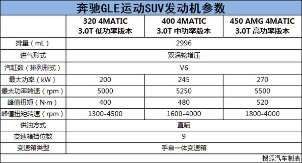 实拍奔驰gle450配置gle400参数gle320报价图片