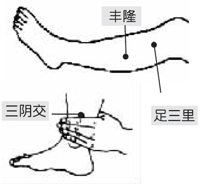 针灸之后发烧是什么原理_针灸炸完是什么样子(3)