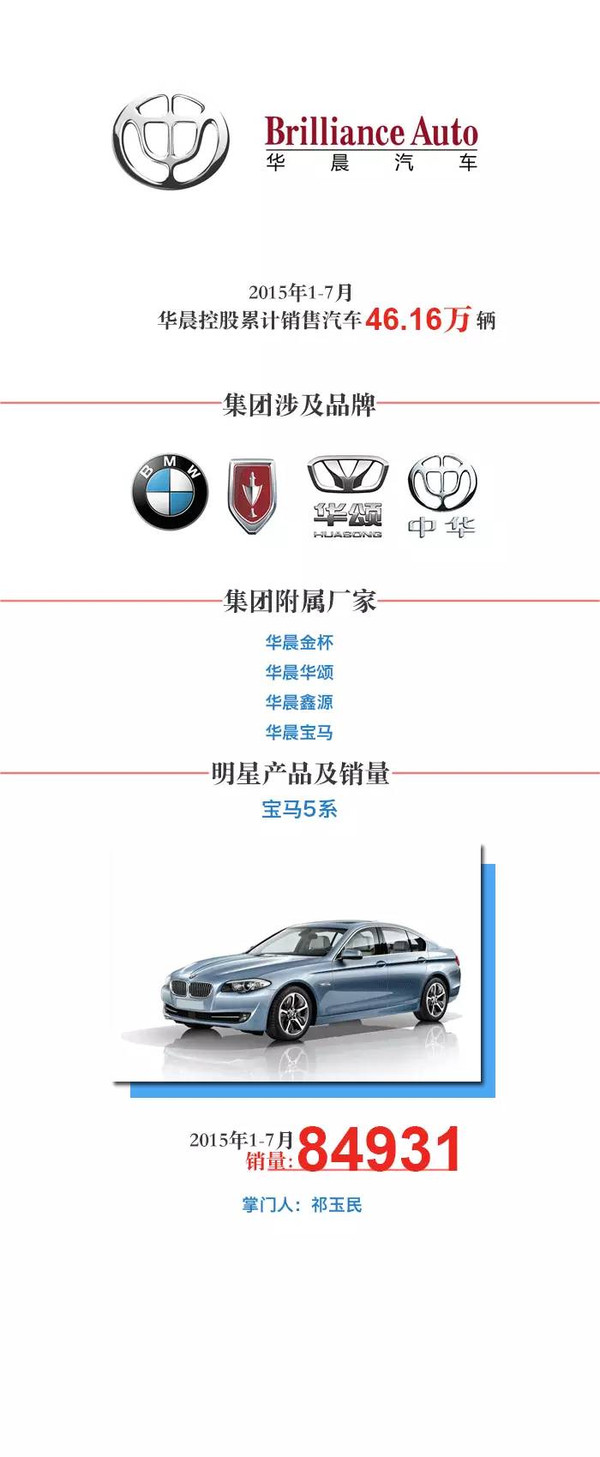 2015中国汽车集团排行榜发布,谁最厉害你
