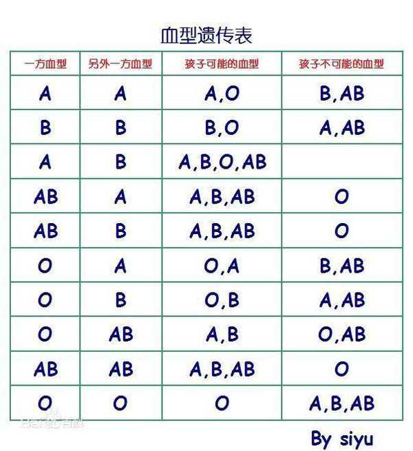 痛经的原理是什么_月经不规律 痛经 今天来谈谈每个女孩都关心的问题(3)