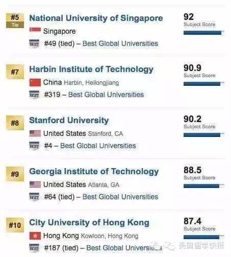 USNews发布2016年世界大学排名 TOP30被美帝垄断