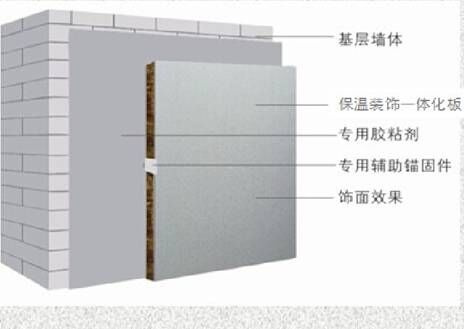 从玛卡洛尼陶瓷薄板一体板 看外墙保温材料趋势