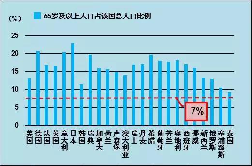 人口老龄化概念_四年后劳动力将快速减少 人工智能应运而生