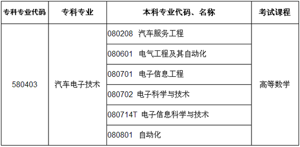 2016河南专升本汽车电子技术可报考本科专业