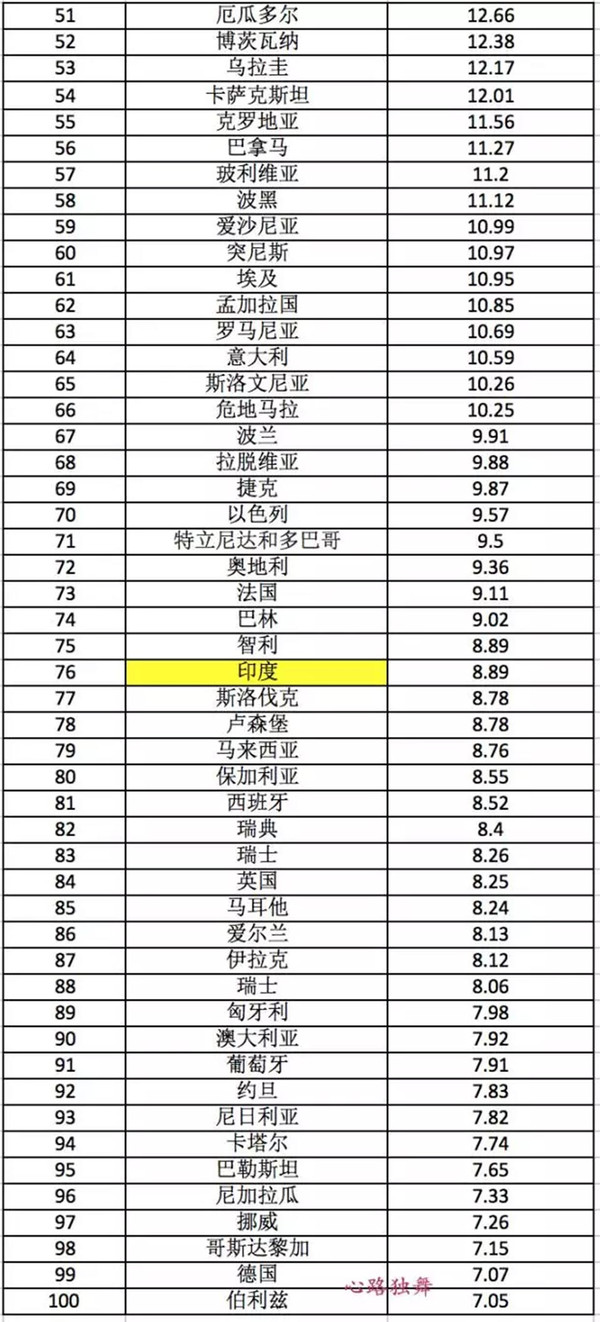 一组数字告诉你中国房价的世界排名