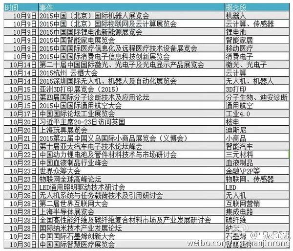 股票交易佣金计入gdp_股票头像(2)