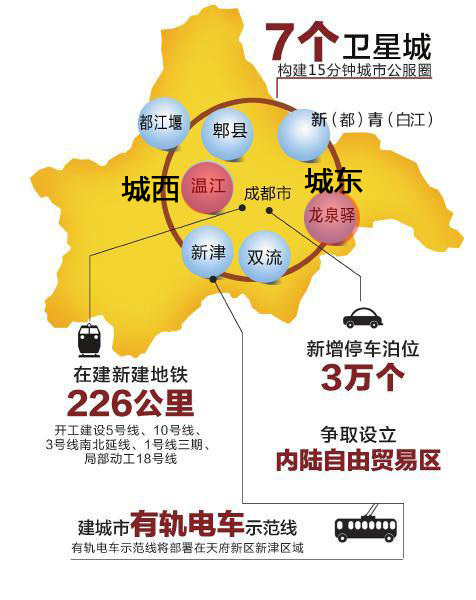 成都市中心城区人口_2020年中心城区常住人口1085万(3)