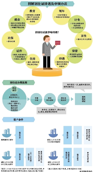 人口管理现状_人口现状图片