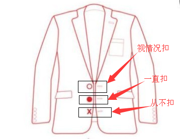 定制西装扣子的正确扣法