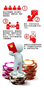 制图/邵竞