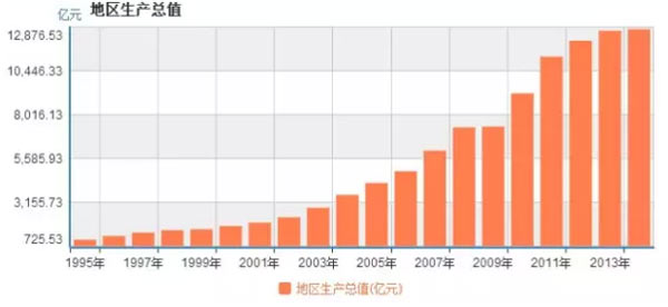 2021年朔州各地gdp_山西朔州的2019上半年GDP出炉,省内可排名第几(3)