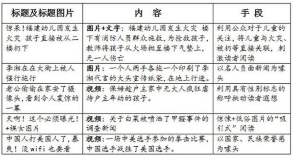 国信办官网发文警示标题党图片党:挂羊头卖狗