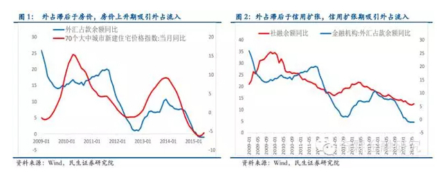 早盘债市为何暴涨?(组图),中国股市为何总是暴