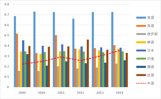 韩国影视文化产业占gdp_韩国文化产业图片(3)