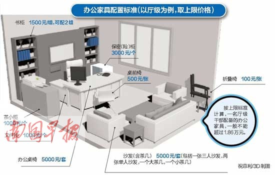 家具行业最新动态 广西调整办公配置 厅级干部
