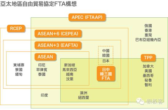 tpp经济总量_经济(3)