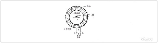 常见电流互感器结构原理简介