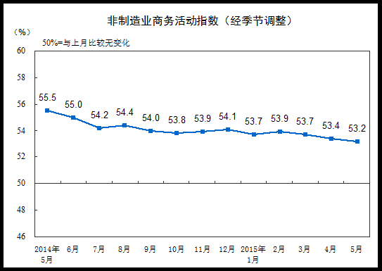 从事直销的人口比例_人口普查